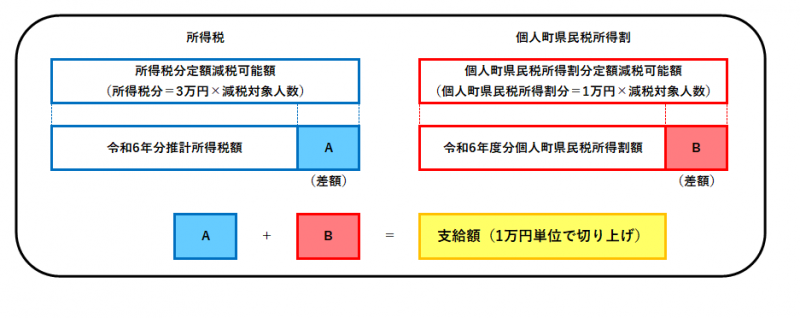 判定イメージ図