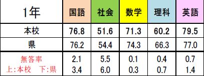令和5年度3月(1年)