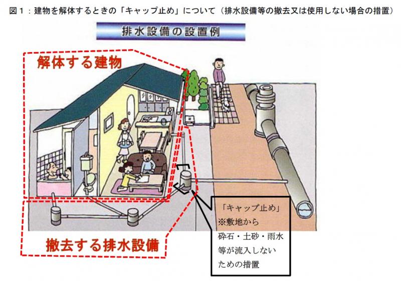 公共下水道排水設備キャップ止め