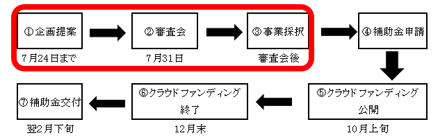 CF日程