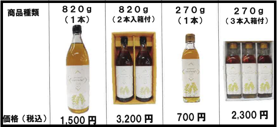 菜種油価格