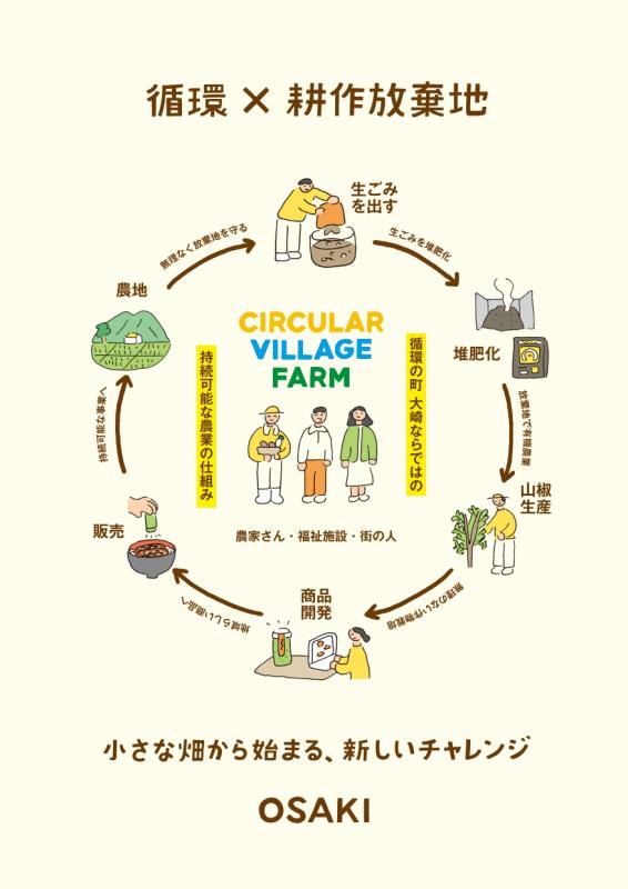 コンセプトデザイン2